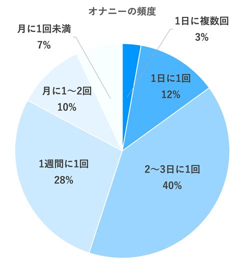 オナニー亜鉛|【オナニストが解説】オナニーのし過ぎで栄養不足に？オナニー。